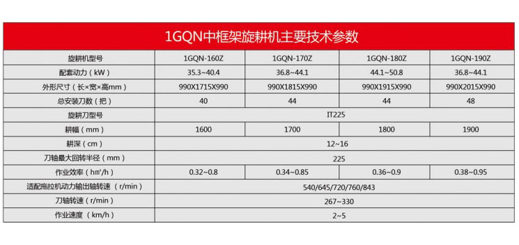 1GQN系列旋耕機(jī).jpg