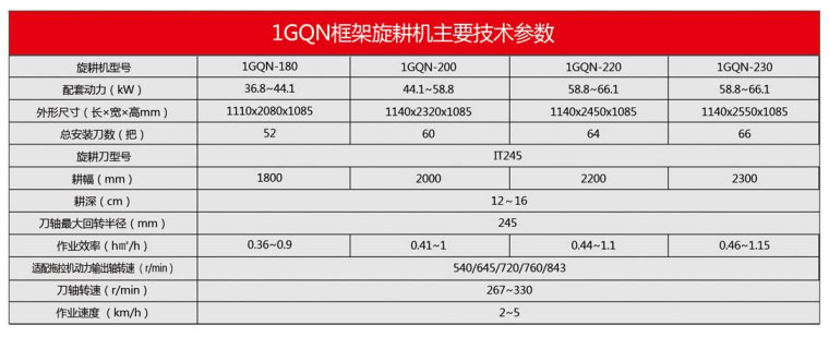 1GQN系列旋耕機(jī)(框架系列)1.jpg