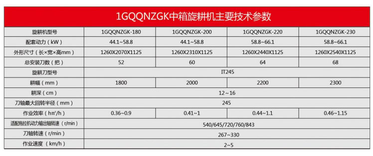 1GQQNZGK系列旋耕機(jī)(中箱系列)3.jpg
