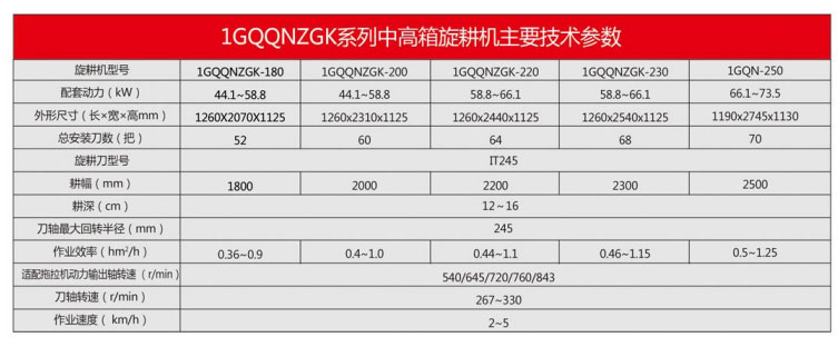 1GQQNZGK系列旋耕機(jī)(中高箱系列)3.jpg