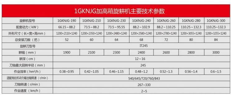 1GKNJG系列旋耕機(加高箱系列)-3.jpg