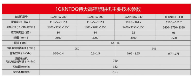 1GKNTDG系列旋耕機(jī)(特大高箱系列)3.jpg
