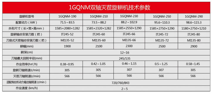 1GQNM系列雙軸滅茬旋耕機(雙軸旋耕機)3.jpg