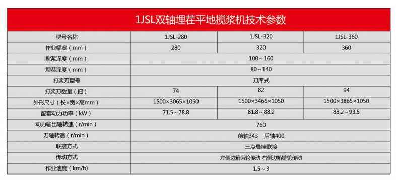 1JSL系列雙軸埋茬平地攪漿機-13.jpg