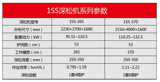 1SS系列深松機(jī)-13.jpg