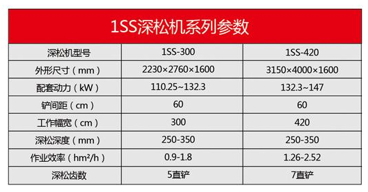 1SS系列深松機(jī)300-420-13.jpg