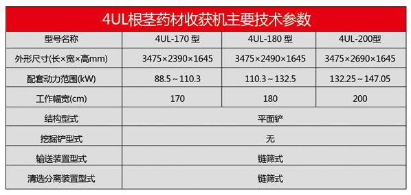 4UL系列根莖藥材收獲機(jī)-13.jpg