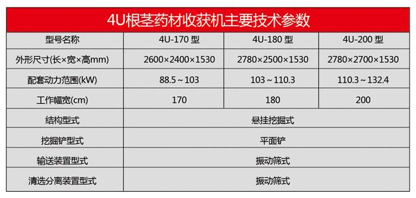 4U系列根莖藥材收獲機(jī)-13.jpg