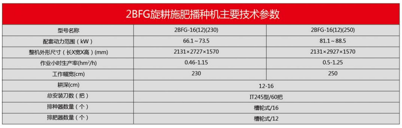 2BFG系列旋耕施肥播種機-13.jpg
