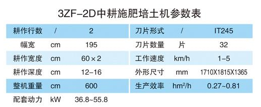3ZF-2D中耕施肥培土機-13.jpg