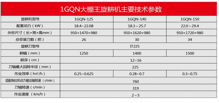 1GQN大棚王系列旋耕機(jī)2.jpg