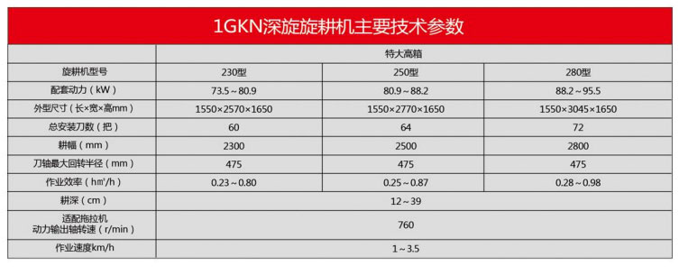 1GKN系列旋耕機(jī)(深旋系列)3.jpg