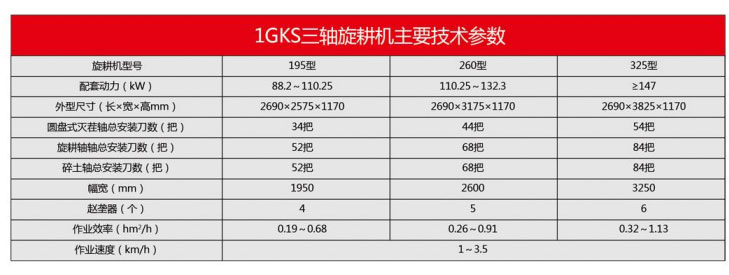 1GKS系列三軸旋耕機(jī)3.jpg