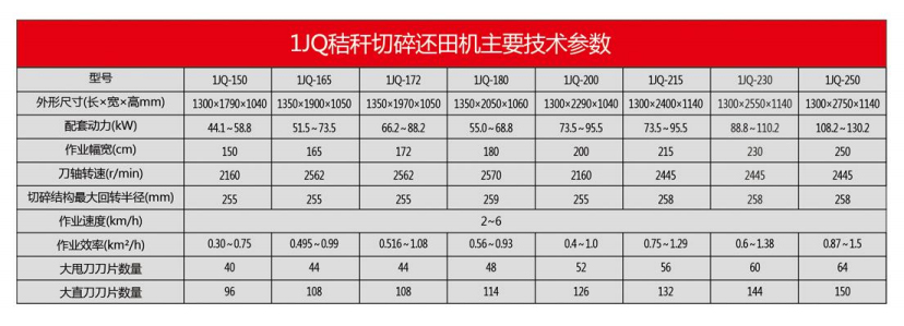 1J0系列秸稈切碎還田機-13.jpg