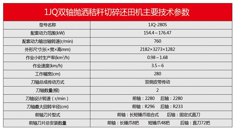 1JQ系列秸稈切碎還田機(jī)(雙軸拋灑型)-13.jpg