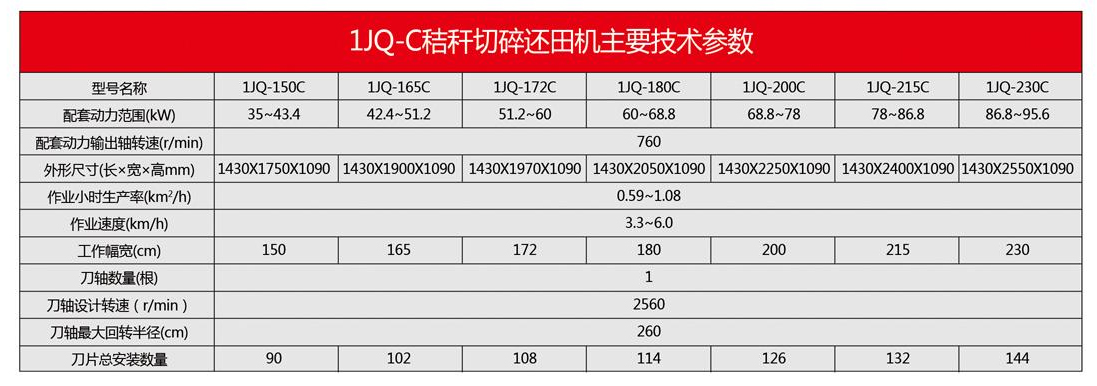 1JQ-C系列秸稈切碎還田機(jī)-13.jpg