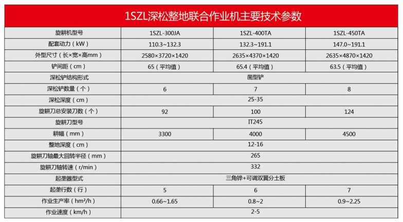 1SZL系列深松整地聯(lián)合作業(yè)機(jī)(東北型)-13.jpg