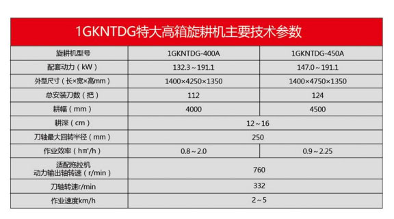 1GKNTDG系列特大高箱旋耕機(東北型)3.jpg