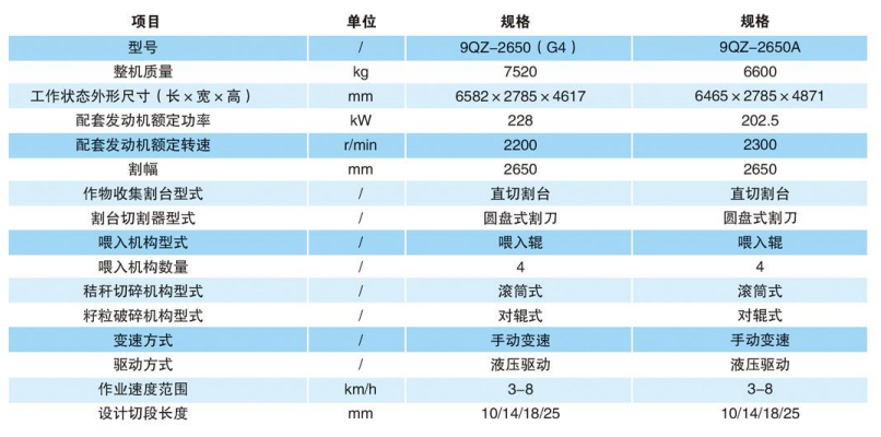 90Z-2650A自走式青飼料收獲機(jī)-13.jpg