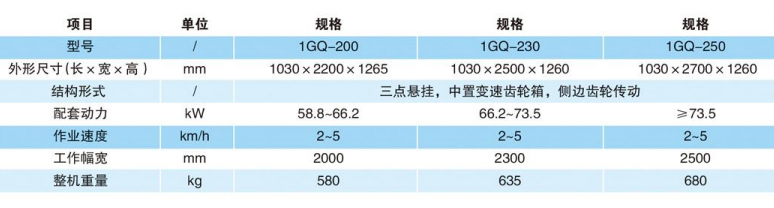 通軸旋耕機(jī)-13.jpg