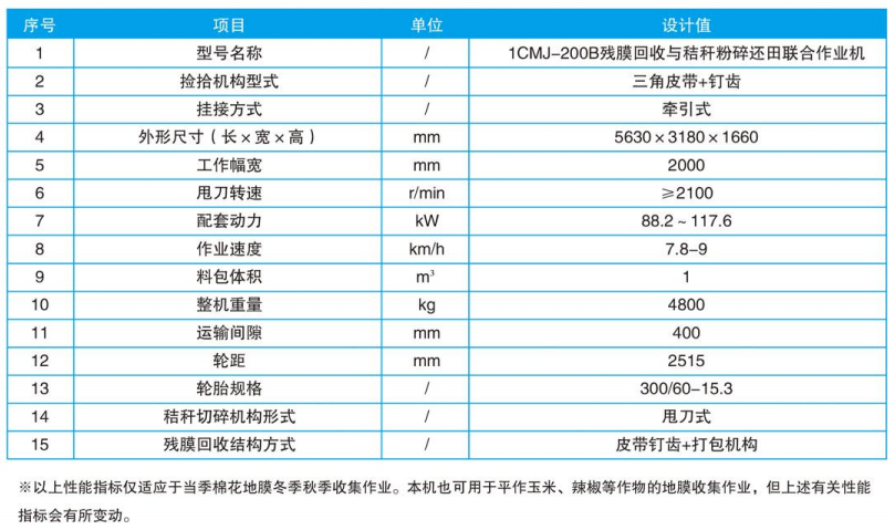 1CMJ-200B型殘膜回收與秸稈粉碎還田聯(lián)合作業(yè)機(jī)-14.jpg