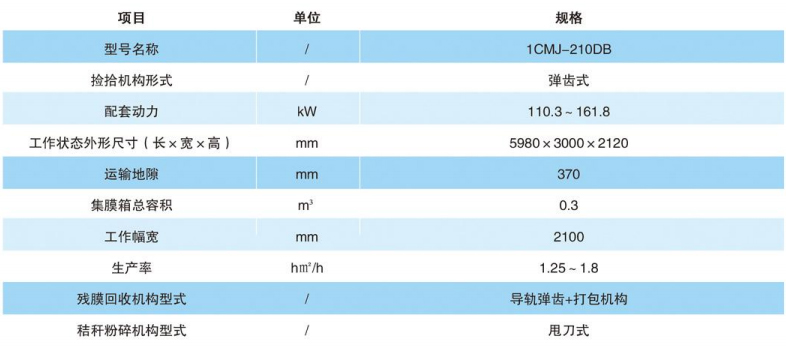 1CMJ-210DB殘膜回收與秸稈粉碎還田聯(lián)合作業(yè)機-14.jpg