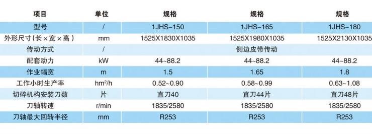 1JHS系列水田秸稈拋撒機-13.jpg